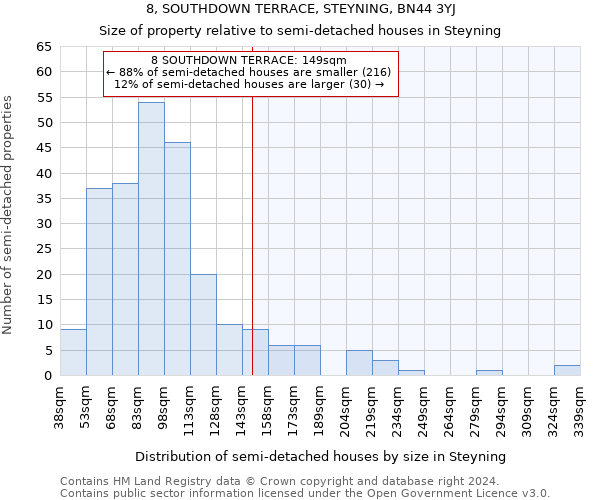 8, SOUTHDOWN TERRACE, STEYNING, BN44 3YJ: Size of property relative to detached houses in Steyning