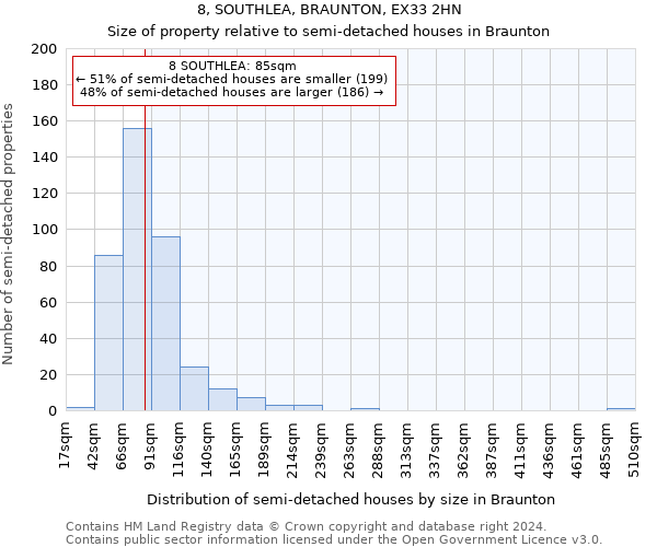 8, SOUTHLEA, BRAUNTON, EX33 2HN: Size of property relative to detached houses in Braunton