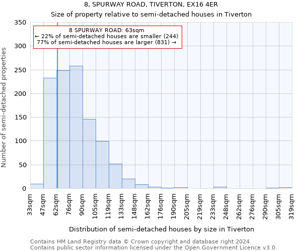 8, SPURWAY ROAD, TIVERTON, EX16 4ER: Size of property relative to detached houses in Tiverton