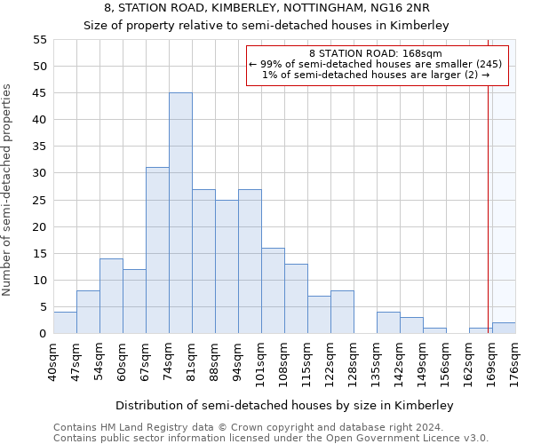 8, STATION ROAD, KIMBERLEY, NOTTINGHAM, NG16 2NR: Size of property relative to detached houses in Kimberley