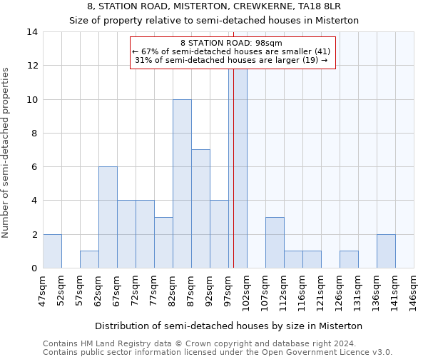 8, STATION ROAD, MISTERTON, CREWKERNE, TA18 8LR: Size of property relative to detached houses in Misterton