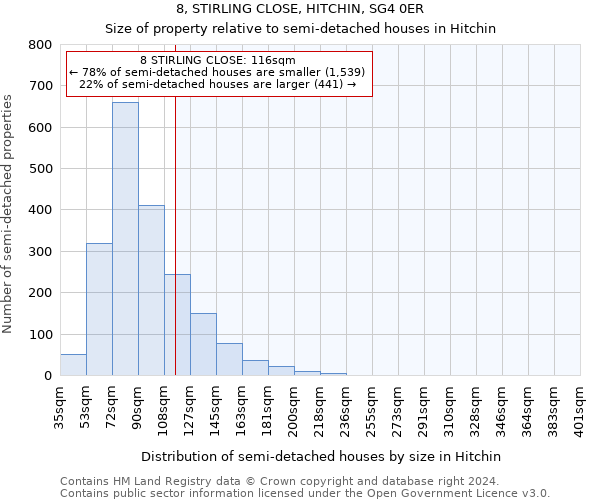 8, STIRLING CLOSE, HITCHIN, SG4 0ER: Size of property relative to detached houses in Hitchin