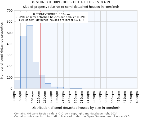 8, STONEYTHORPE, HORSFORTH, LEEDS, LS18 4BN: Size of property relative to detached houses in Horsforth