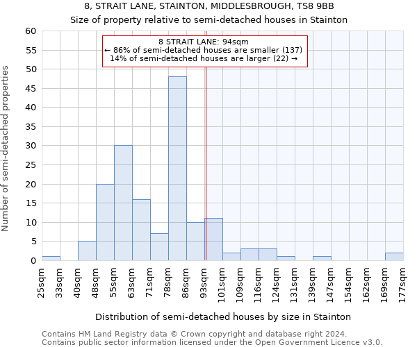 8, STRAIT LANE, STAINTON, MIDDLESBROUGH, TS8 9BB: Size of property relative to detached houses in Stainton