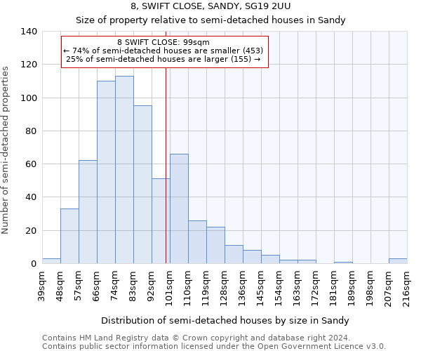 8, SWIFT CLOSE, SANDY, SG19 2UU: Size of property relative to detached houses in Sandy