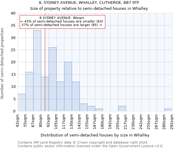 8, SYDNEY AVENUE, WHALLEY, CLITHEROE, BB7 9TF: Size of property relative to detached houses in Whalley