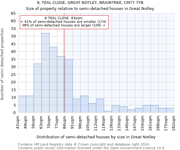 8, TEAL CLOSE, GREAT NOTLEY, BRAINTREE, CM77 7YB: Size of property relative to detached houses in Great Notley