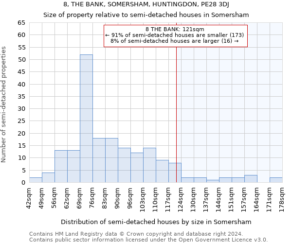 8, THE BANK, SOMERSHAM, HUNTINGDON, PE28 3DJ: Size of property relative to detached houses in Somersham