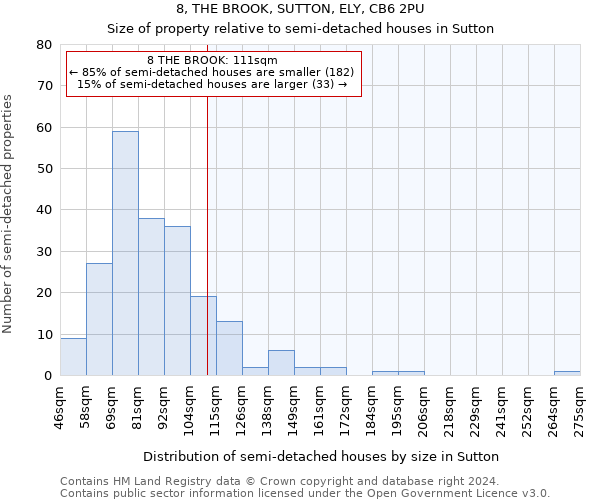 8, THE BROOK, SUTTON, ELY, CB6 2PU: Size of property relative to detached houses in Sutton