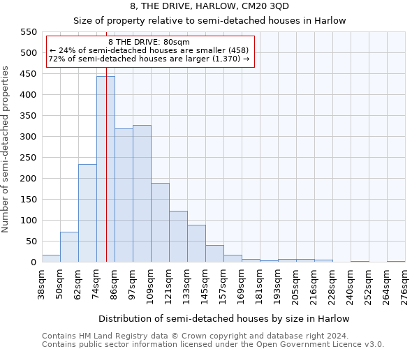 8, THE DRIVE, HARLOW, CM20 3QD: Size of property relative to detached houses in Harlow