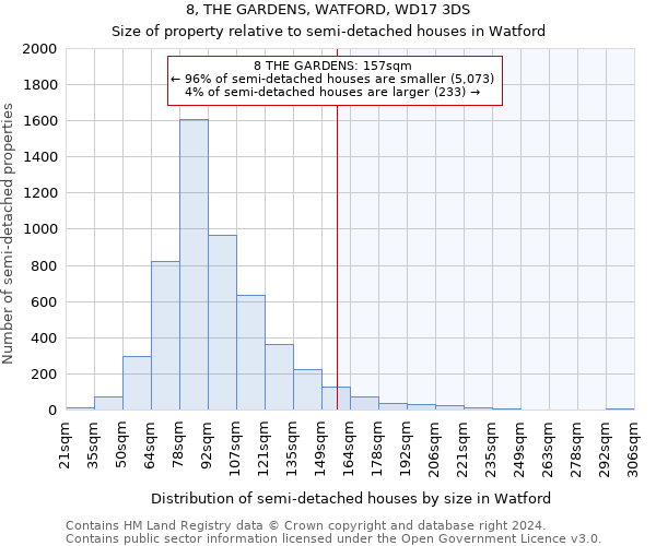 8, THE GARDENS, WATFORD, WD17 3DS: Size of property relative to detached houses in Watford