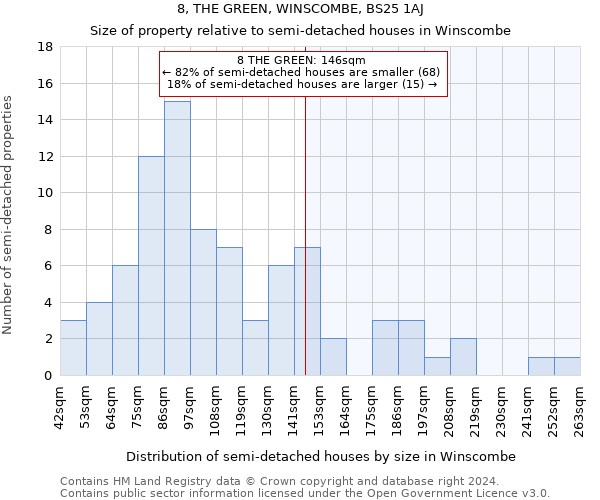 8, THE GREEN, WINSCOMBE, BS25 1AJ: Size of property relative to detached houses in Winscombe