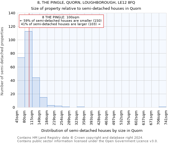 8, THE PINGLE, QUORN, LOUGHBOROUGH, LE12 8FQ: Size of property relative to detached houses in Quorn