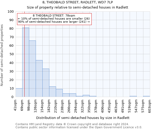 8, THEOBALD STREET, RADLETT, WD7 7LP: Size of property relative to detached houses in Radlett