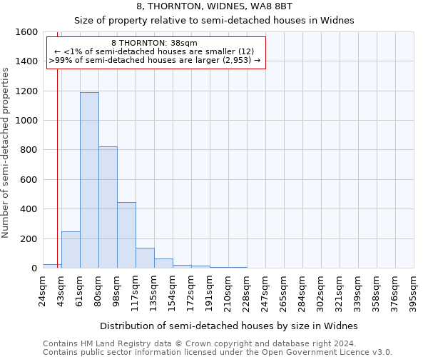 8, THORNTON, WIDNES, WA8 8BT: Size of property relative to detached houses in Widnes