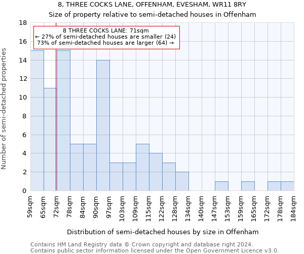 8, THREE COCKS LANE, OFFENHAM, EVESHAM, WR11 8RY: Size of property relative to detached houses in Offenham