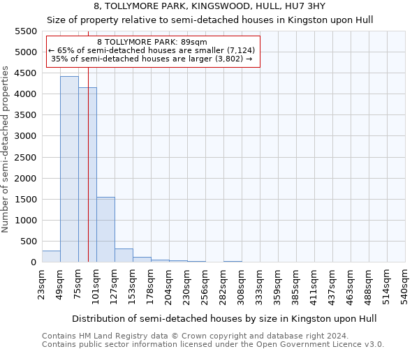 8, TOLLYMORE PARK, KINGSWOOD, HULL, HU7 3HY: Size of property relative to detached houses in Kingston upon Hull