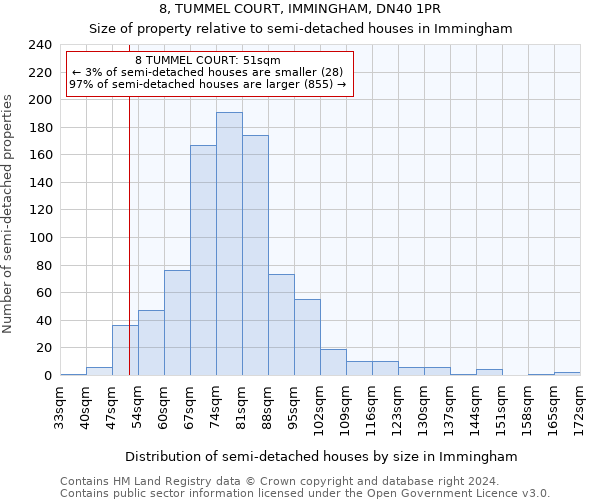 8, TUMMEL COURT, IMMINGHAM, DN40 1PR: Size of property relative to detached houses in Immingham