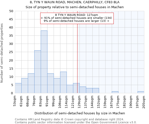 8, TYN Y WAUN ROAD, MACHEN, CAERPHILLY, CF83 8LA: Size of property relative to detached houses in Machen