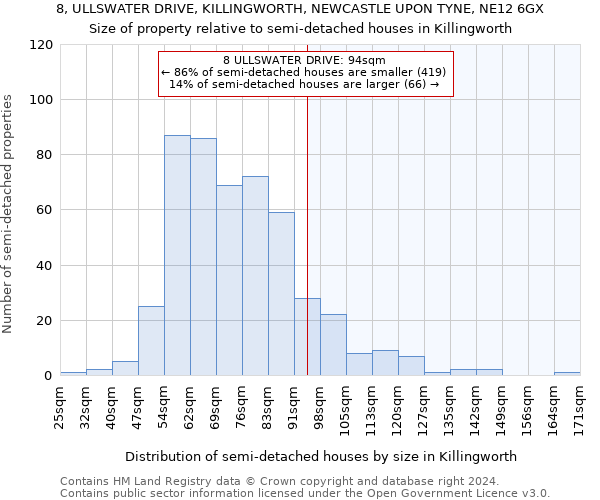 8, ULLSWATER DRIVE, KILLINGWORTH, NEWCASTLE UPON TYNE, NE12 6GX: Size of property relative to detached houses in Killingworth