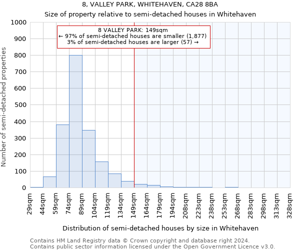 8, VALLEY PARK, WHITEHAVEN, CA28 8BA: Size of property relative to detached houses in Whitehaven