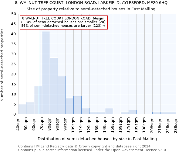 8, WALNUT TREE COURT, LONDON ROAD, LARKFIELD, AYLESFORD, ME20 6HQ: Size of property relative to detached houses in East Malling