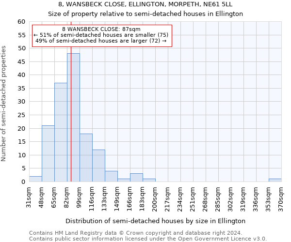 8, WANSBECK CLOSE, ELLINGTON, MORPETH, NE61 5LL: Size of property relative to detached houses in Ellington