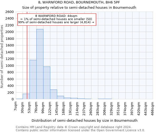 8, WARNFORD ROAD, BOURNEMOUTH, BH6 5PF: Size of property relative to detached houses in Bournemouth