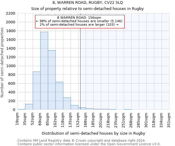 8, WARREN ROAD, RUGBY, CV22 5LQ: Size of property relative to detached houses in Rugby