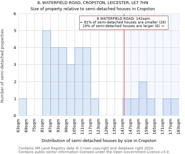 8, WATERFIELD ROAD, CROPSTON, LEICESTER, LE7 7HN: Size of property relative to detached houses in Cropston