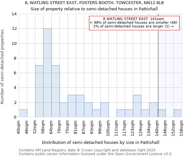 8, WATLING STREET EAST, FOSTERS BOOTH, TOWCESTER, NN12 8LB: Size of property relative to detached houses in Pattishall