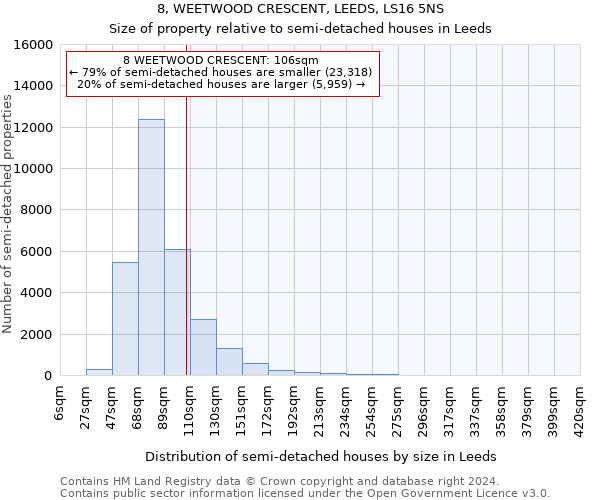 8, WEETWOOD CRESCENT, LEEDS, LS16 5NS: Size of property relative to detached houses in Leeds