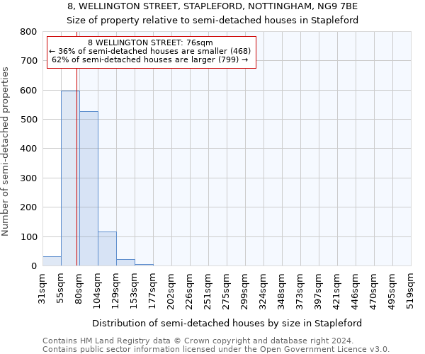 8, WELLINGTON STREET, STAPLEFORD, NOTTINGHAM, NG9 7BE: Size of property relative to detached houses in Stapleford