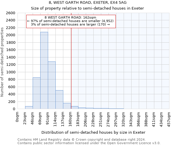 8, WEST GARTH ROAD, EXETER, EX4 5AG: Size of property relative to detached houses in Exeter