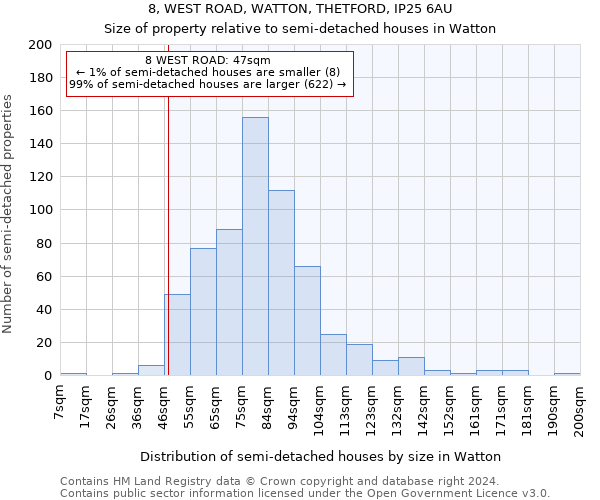 8, WEST ROAD, WATTON, THETFORD, IP25 6AU: Size of property relative to detached houses in Watton