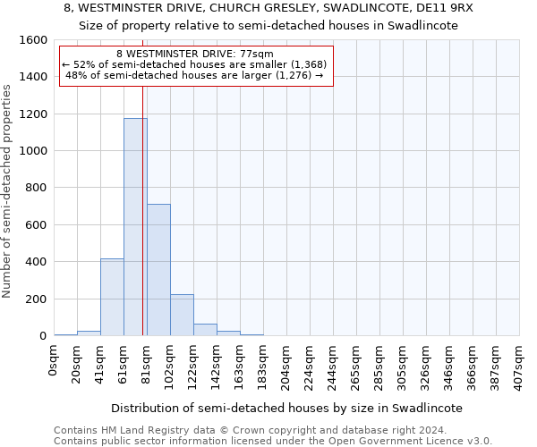 8, WESTMINSTER DRIVE, CHURCH GRESLEY, SWADLINCOTE, DE11 9RX: Size of property relative to detached houses in Swadlincote