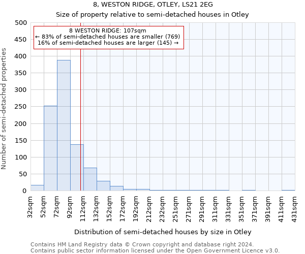 8, WESTON RIDGE, OTLEY, LS21 2EG: Size of property relative to detached houses in Otley