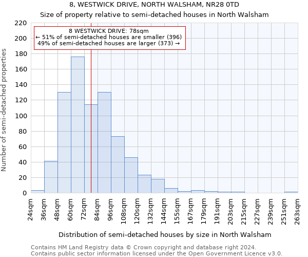 8, WESTWICK DRIVE, NORTH WALSHAM, NR28 0TD: Size of property relative to detached houses in North Walsham