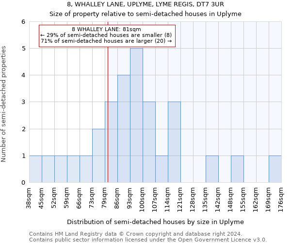 8, WHALLEY LANE, UPLYME, LYME REGIS, DT7 3UR: Size of property relative to detached houses in Uplyme