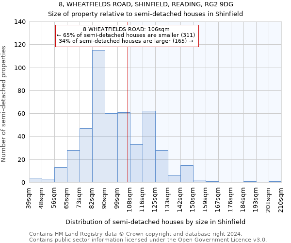 8, WHEATFIELDS ROAD, SHINFIELD, READING, RG2 9DG: Size of property relative to detached houses in Shinfield