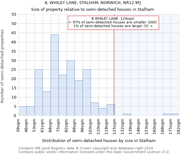 8, WHILEY LANE, STALHAM, NORWICH, NR12 9FJ: Size of property relative to detached houses in Stalham