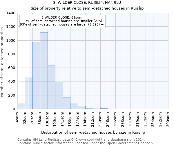 8, WILDER CLOSE, RUISLIP, HA4 9LU: Size of property relative to detached houses in Ruislip