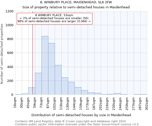 8, WINBURY PLACE, MAIDENHEAD, SL6 2FW: Size of property relative to detached houses in Maidenhead