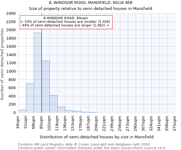 8, WINDSOR ROAD, MANSFIELD, NG18 4EB: Size of property relative to detached houses in Mansfield
