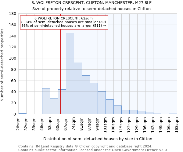 8, WOLFRETON CRESCENT, CLIFTON, MANCHESTER, M27 8LE: Size of property relative to detached houses in Clifton