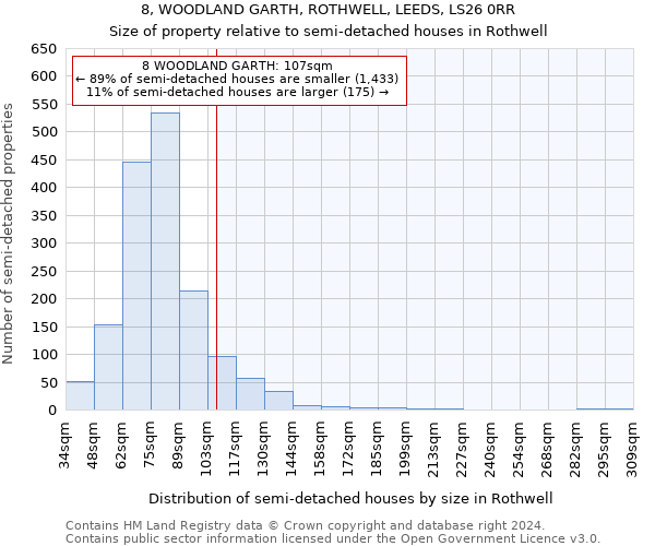 8, WOODLAND GARTH, ROTHWELL, LEEDS, LS26 0RR: Size of property relative to detached houses in Rothwell