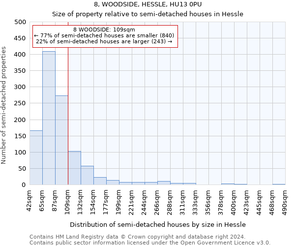 8, WOODSIDE, HESSLE, HU13 0PU: Size of property relative to detached houses in Hessle