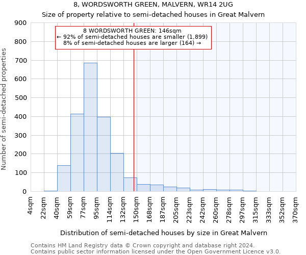 8, WORDSWORTH GREEN, MALVERN, WR14 2UG: Size of property relative to detached houses in Great Malvern
