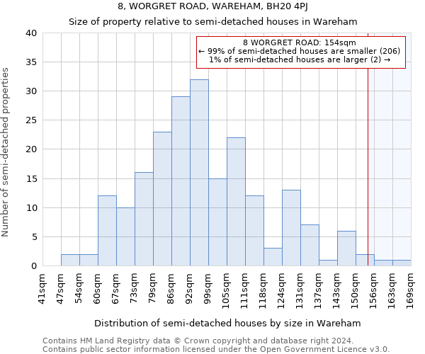 8, WORGRET ROAD, WAREHAM, BH20 4PJ: Size of property relative to detached houses in Wareham