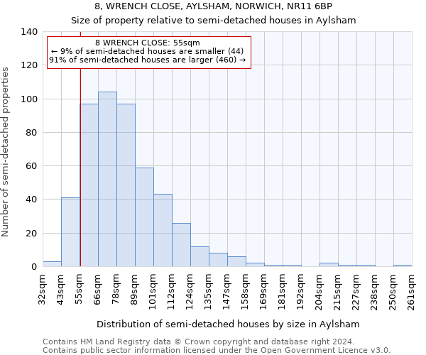 8, WRENCH CLOSE, AYLSHAM, NORWICH, NR11 6BP: Size of property relative to detached houses in Aylsham